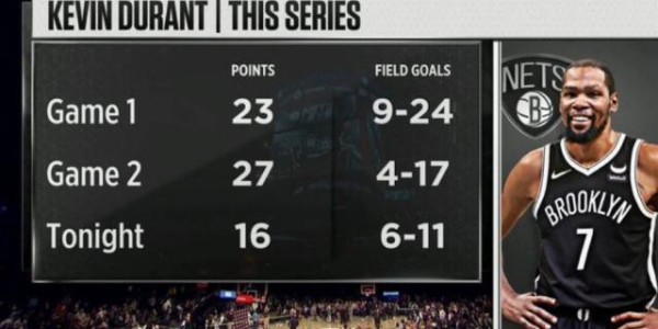 世俱杯-最后11分钟0出手 生死之战KD表现让人大跌眼镜