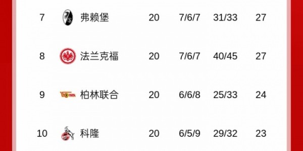 世俱杯竞猜-是谁？德甲豪门冬窗向王钰栋发邀约！？吧友们认为会是哪家球队？
